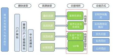 移動廣告規模將破560億，哇棒傳媒步步為營布局未來賽道